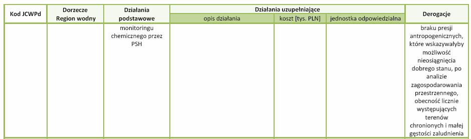Podsumowanie programu