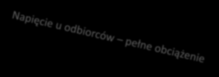 OSZCZĘDNOŚCIOWE OBNIŻENIE NAPIĘCIA CVR U