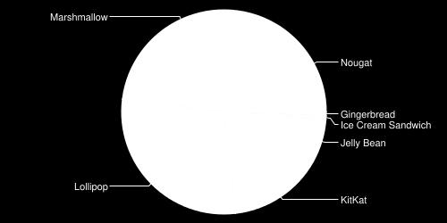0, Android min. 5.0 (76.