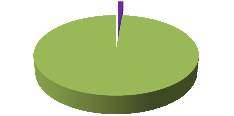 16,000 1 179,000 I stopień pilności II stopień pilności III stopień pilności Rysunek 7.