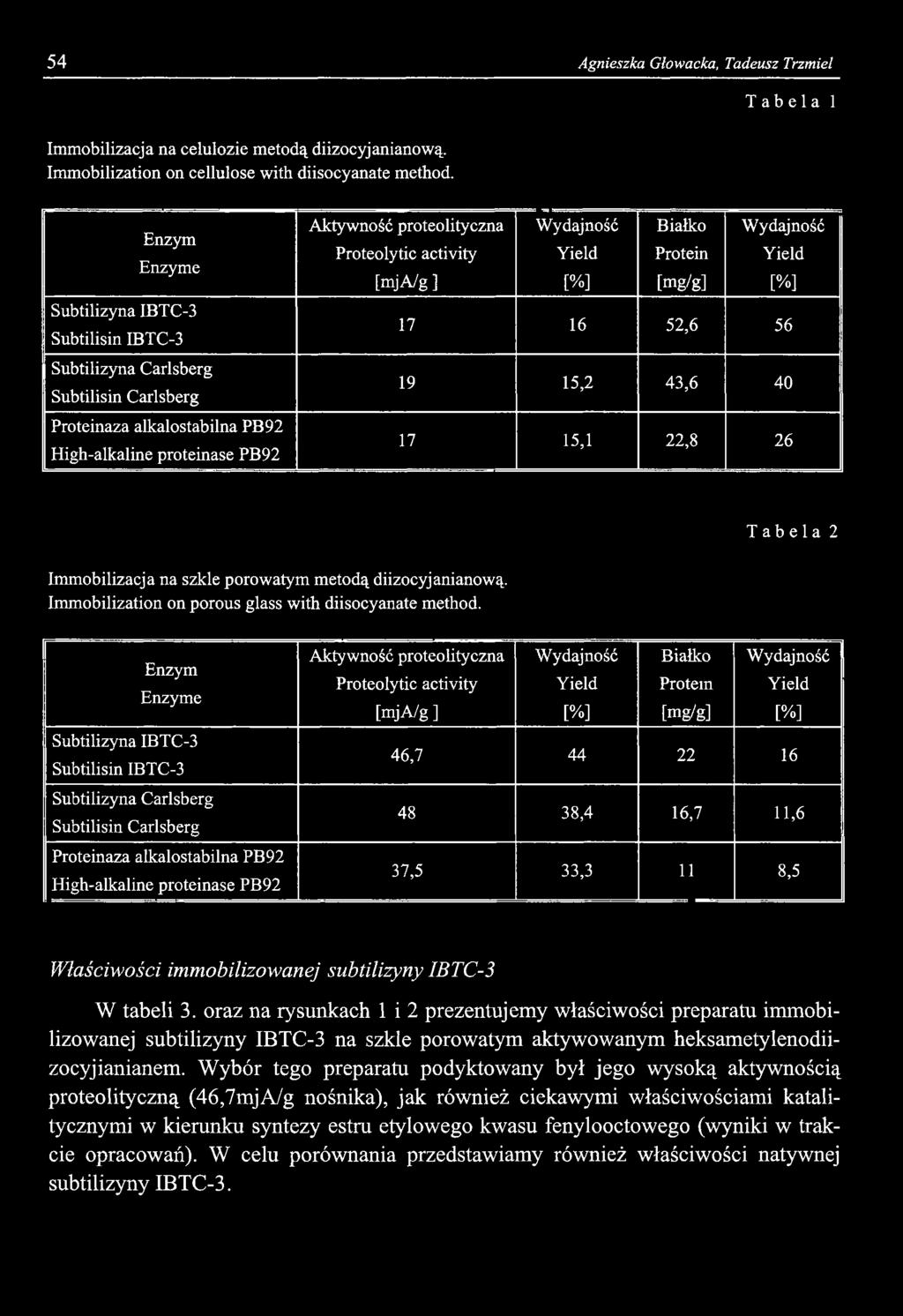 activity [mja/g ] Wydajność Yield [%] Białko Protein [mg/g] Wydajność Yield [%] 17 16 52,6 56 19 15,2 43,6 40 17 15,1 22,8 26 Tabela 2 Immobilizacja na szkle porowatym metodą diizocyjanianową.