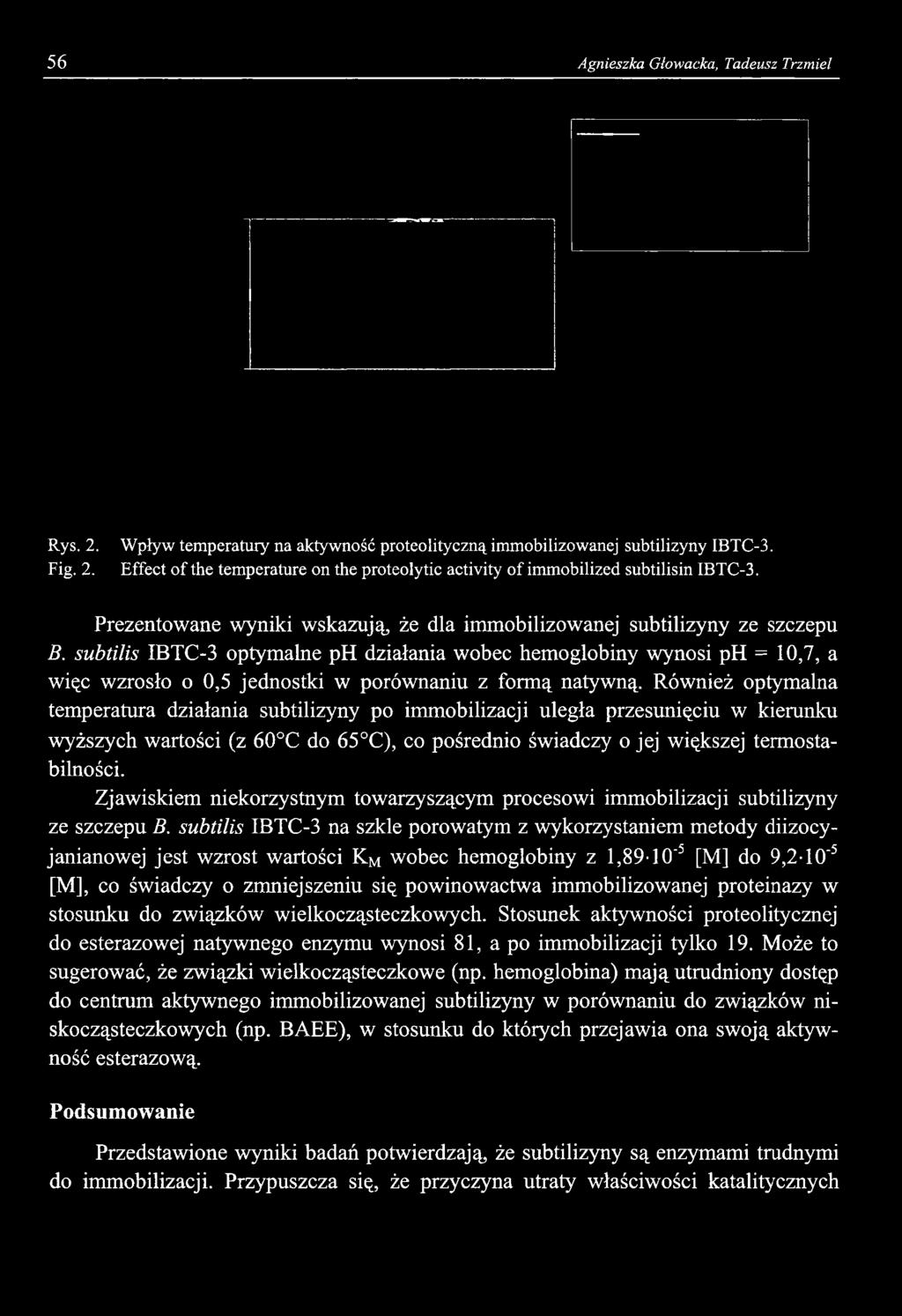 subtilis IBTC-3 optymalne ph działania wobec hemoglobiny wynosi ph = 10,7, a więc wzrosło o 0,5 jednostki w porównaniu z formą natywną.