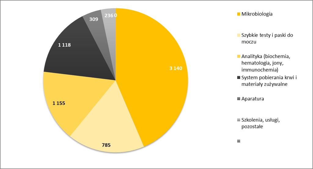 1. Informacje na temat wystąpienia tendencji i zdarzeń w otoczeniu rynkowym emitenta, które w ocenie emitenta mogą mieć w przyszłości istotne skutki dla kondycji finansowej oraz wyników finansowych