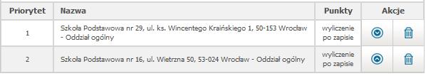 Jeśli kandydat nie zostanie zakwalifikowany do żadnej ze szkół, które wskazał na wyższej preferencji zostanie przyjęty do placówki obwodowej, w której ma zagwarantowane miejsce.