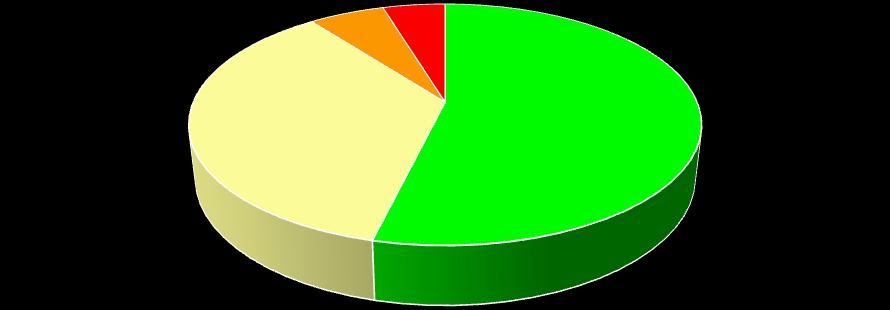 W 2016 r. PIG-PIB na zlecenie Głównego Inspektoratu Ochrony Środowiska, wykonał badania wód podziemnych w 106 punktach województwa mazowieckiego, należących do sieci krajowej.