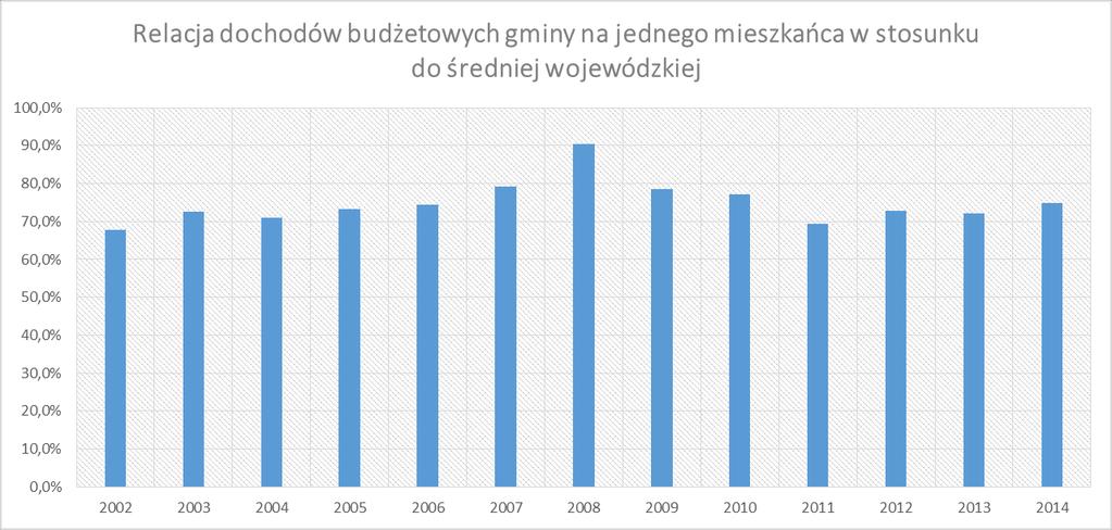 Spośród danych historycznych zwracają uwagę zarówno czynniki pozytywne, jak i negatywne.