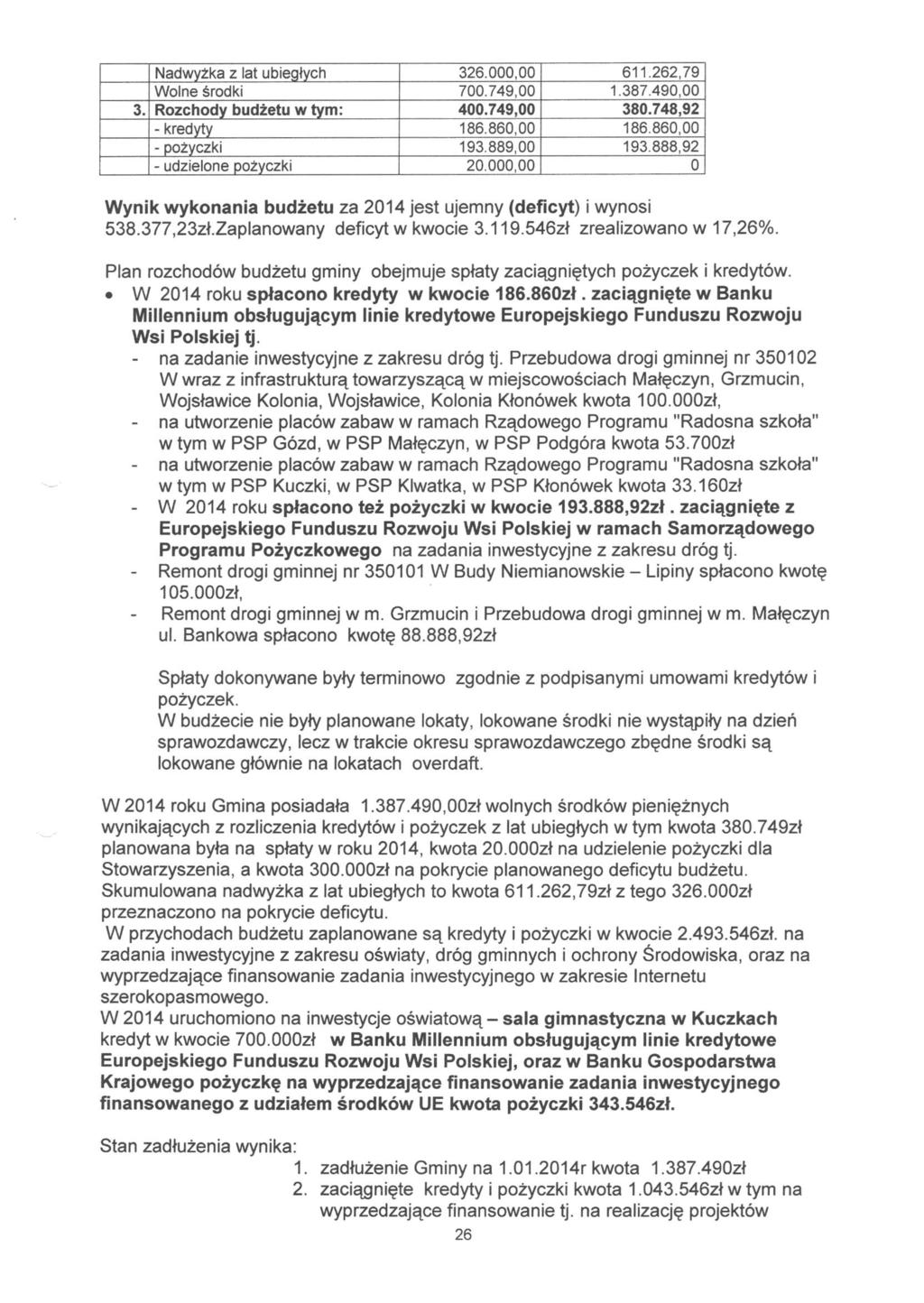 Nadwyżka z lat ubiegłych 326.000,00 611.262,79 Wolne środki 700.749,00 1.387.490,00 3. Rozchody budżetu w tym: 400.749,00 380.748,92 - kredyty 186.860,00 186.860,00 - pożyczki 193.889,00 193.