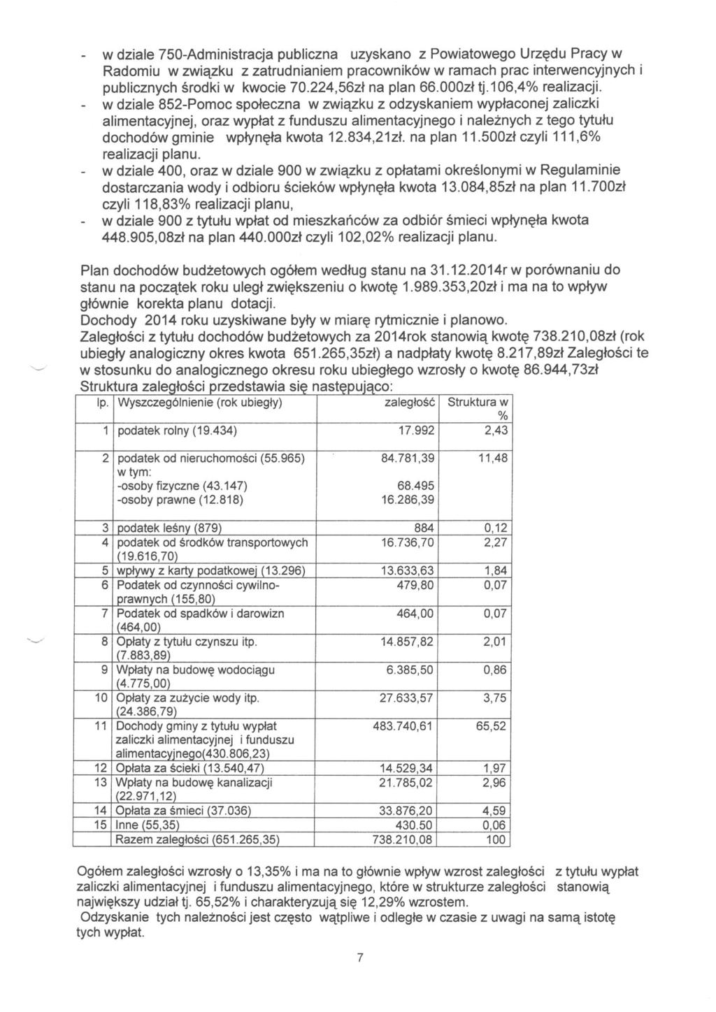 - w dziale 750-Administracja publiczna uzyskano z Powiatowego Urzędu Pracy w Radomiu w związku z zatrudnianiem pracowników w ramach prac interwencyjnych i publicznych środki w kwocie 70.