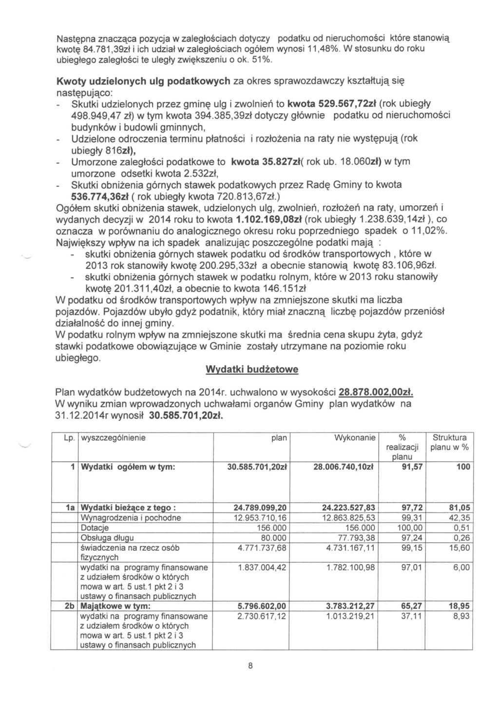 Następna znacząca pozycja w zaległościach dotyczy podatku od nieruchomości które stanowią kwotę 84.781,39zł i ich udział w zaległościach ogółem wynosi 11,48%.