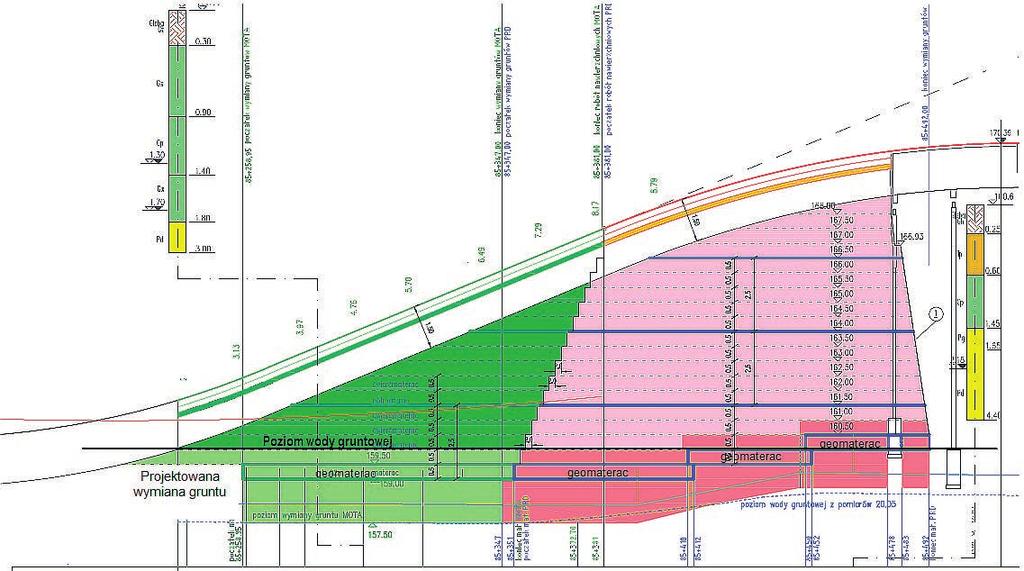 Przyjęte założenia projektowe były więc poprawne, ale straciły uzasadnienie po wykonaniu w rejonie wiaduktu dodatkowych badań geotechnicznych podłoża przed rozpoczęciem robót ziemnych.