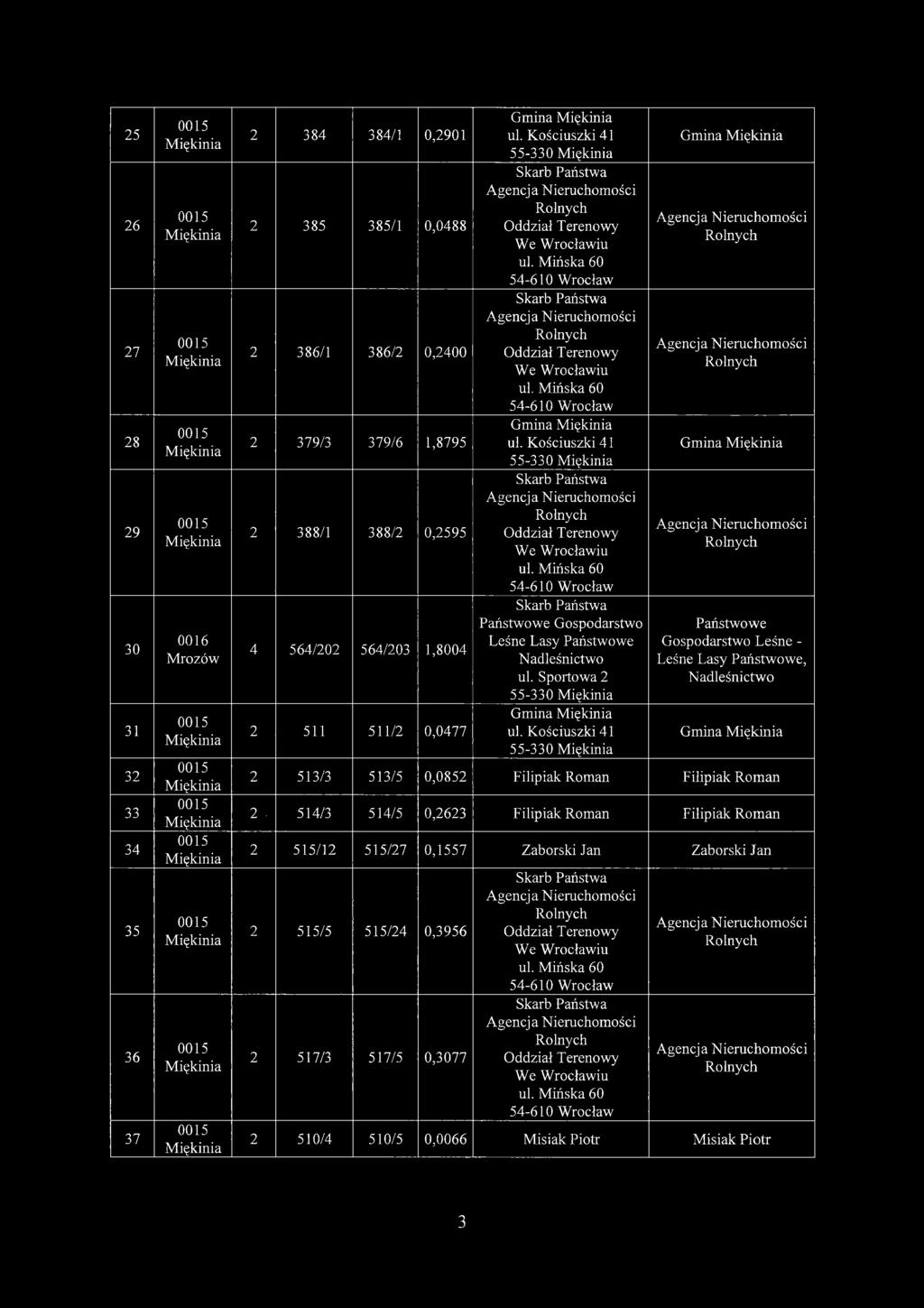 Sportowa 2 55-330 Gmina 55-330 Gmina Gmina Państwowe Gospodarstwo Leśne - Leśne Lasy Państwowe, Gmina 2 513/3 513/5 0,0852 Filipiak Roman Filipiak Roman