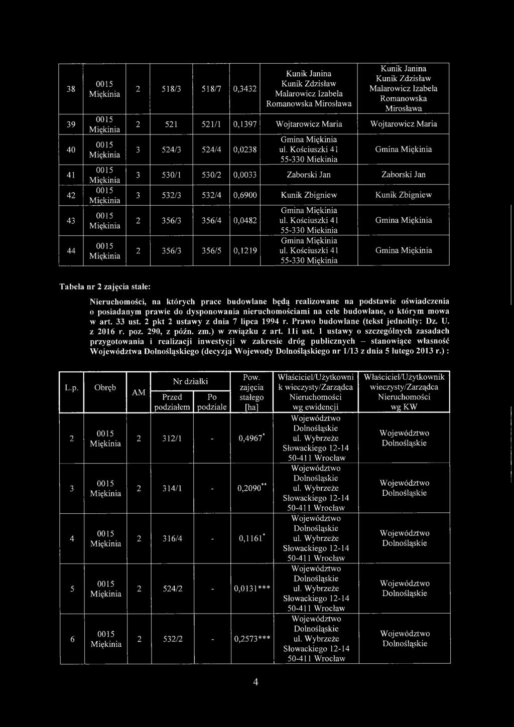 356/3 356/5 0,1219 Gmina 55-330 Gmina 55-330 Gmina Gmina Tabela nr 2 stałe: Nieruchom ości, na których prace budowlane będą realizowane na podstawie oświadczenia o posiadanym prawie do dysponowania