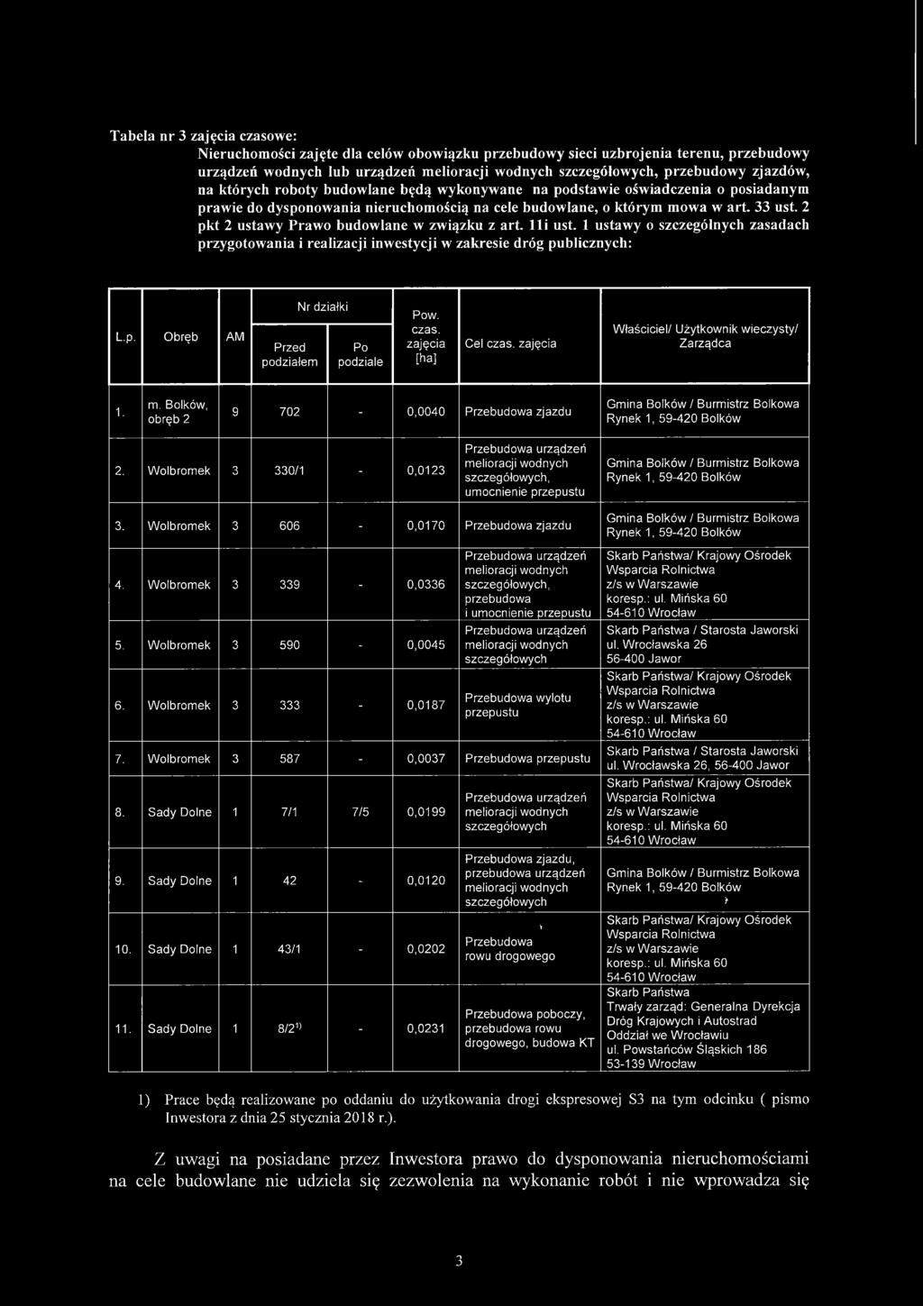 1 ustawy o szczególnych zasadach przygotowania i realizacji inwestycji w zakresie dróg publicznych: L.p. Obręb AM Po ziale Pow. czas. zajęcia Cel czas.