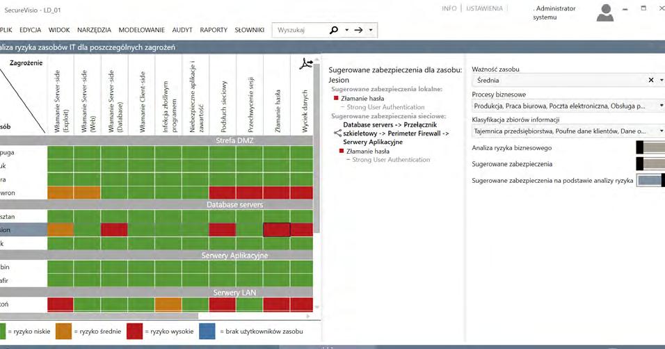 Rozwój bezpieczeństwa IT zgodnie z wymaganiami działalności organizacji Efektywne kosztowo bezpieczeństwo IT w organizacji rozwijane jest na podstawie wyników analizy ryzyka biznesowego.