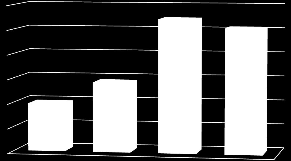 zakrzewione 14269 Grunty zabudowane i zurbanizowane 944 Grunty pod wodami 241 Nieużytki 854 Użytki ekologiczne 10 Tereny różne 43 Źródło: Bank Danych Lokalnych GUS wg stanu na 31.12.2014.