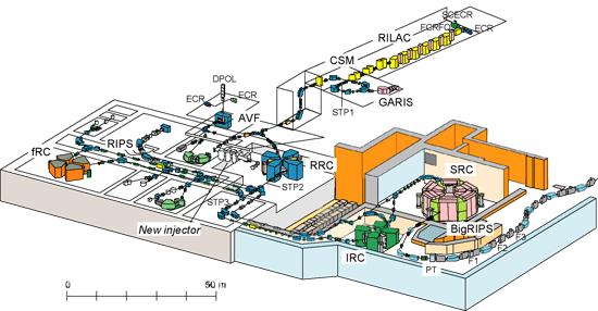 Radioactive Isotope Beam Factory (RIBF) w RIKEN Nishina Center, Wako, Japonia wytwarza niestabilne jądra większości