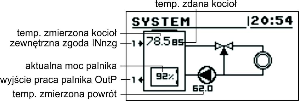 1 Stan systemu z buforem 5.