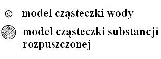 Zadanie 10 Woda przenika do komórki przez błonę komórkową na zasadzie osmozy. Po analizie rysunku uzupełnij poniższy tekst, wpisując w każdą lukę odpowiednią literę, którą oznaczono roztwory.