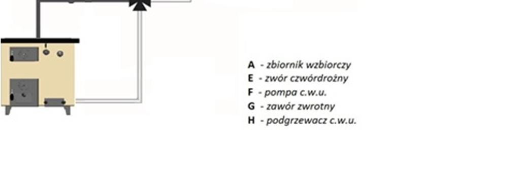 ` Zabezpieczenie instalacji grzewczych wodnych systemu otwartego, należy wykonać zgodnie z PN-91/B-02413 (schemat w tekście) Objętość naczynia wzbiorczego powinna być równa co najmniej 4% objętości