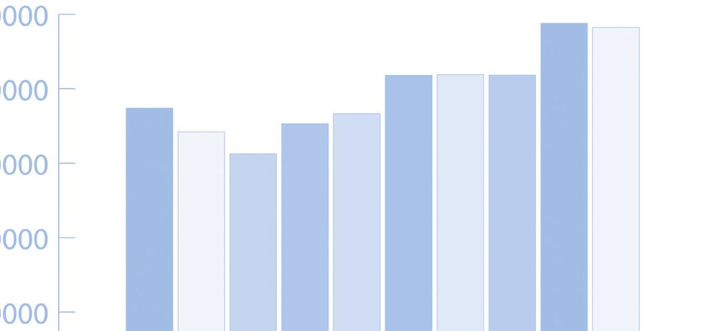 Wynagrodzenia członków zarządów w latach 2006 2015 Wykres poniżej przedstawia wynagrodzenia członków zarządów spółek giełdowych w latach 2006 2015.