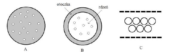 Wyżej wymienione metody nie wymagają użycia skomplikowanych urządzeń, cechują się prostotą oraz są ekonomiczne, jednak posiadają kilka istotnych wad, uniemożliwiających ich szersze zastosowanie.