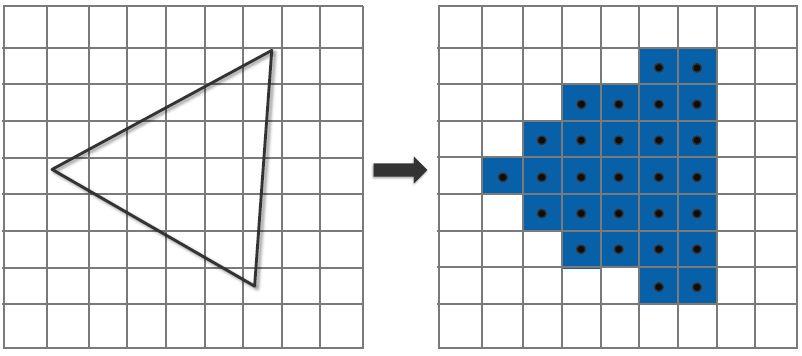 Renderowanie geometrii Wierchołki Pretwaranie wierchołków Łącenie w prmitw Geometria jest opisana prede wsstkim pocjami wierchołków Podcas procesu renderowania powierchnie obiektów rsowane są a