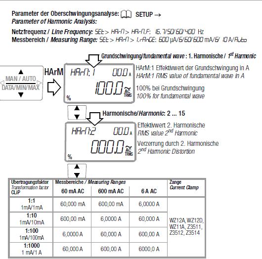Parametr analizy harmonicznej Częstotliwość linii Zakres pomiarowy 1wsza harmonika HArM:1 wartość RMS fali fundamentalnej w A 100% fali