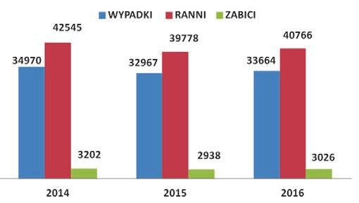 która równa się masie przedmiotu w ruchu (m) pomnożonej do kwadratu prędkości (v) i podzielonej przez dwa zgodnie ze wzorem: EK = ½ (m x v 2 ) Biorąc pod uwagę powyżej opisywane mechanizmy, każdy