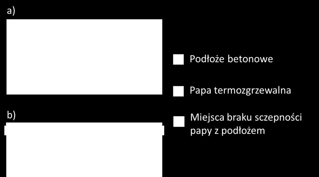 termozgrzewalnej z podłożem