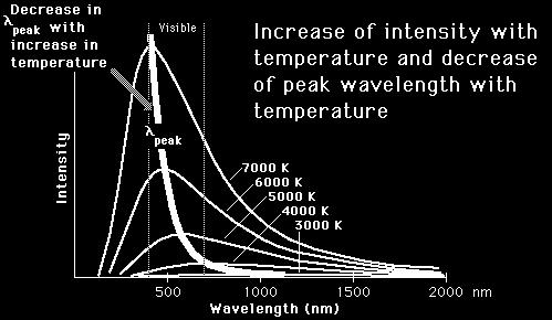 Prawo przesunięć Wien a maxt.910 3 m K Przykłady Dwie jednakowe planety krążą (jako ciała doskonale czarne) w odległościac r oraz r od swojego słońca.