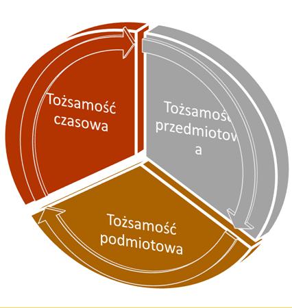 Wybór wykonawców IZ zobowiązuje beneficjenta w umowie o dofinansowanie oraz Wytycznych kwalifikowalności do ponoszenia wydatków w sposób w sposób celowy, oszczędny, przejrzysty, racjonalny i