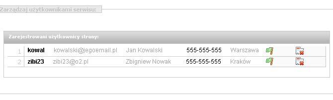 5. 5. Użytkownicy 5.1 Lista użytkowników (admin) Lista przedstawia wszystkich administratorów strony. Aby usunąć administratora z listy klikamy ikonkę nazwy administratora.