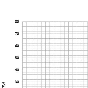 Nomogramy doboru nagrzewnic okrągłych ECH 125/.../1f Temp. powietrza: 20 C Nr.