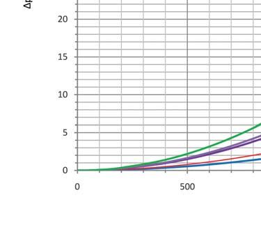 600 1,1 600 2,1 600 2,4 600 3,2 7 800 1,4 800 2,0 800 3,8 800 4,2 800 5,6 8