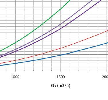 1200 9,5 1200 12,6 10 1400 4,2 1400 6,1 1400 11,7 1400 12,9 1400 17,2 11 1600