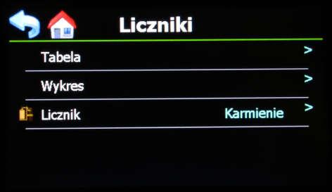 Ostatnie 15 dni : Wyświetla rejestry danych z każdego z liczników z ostatnich 15 dni (zobacz 10.1.1.). Hodowla : Wyświetla dane liczników podczas bieżącego rzutu (patrz 10.1.2.). Usuń dziennie : zeruj dane dzienne z wybranego licznika.