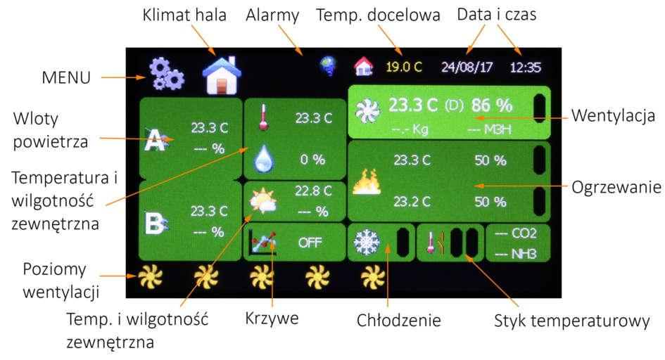 Wbudowany system alarmujący o przekroczeniu ustawionej minimalnej/maksymalnej temperatury, wilgotności, CO2 czy amoniaku. Programy czasowe do sterowania oświetleniem, wydawaniem paszy czy wody.