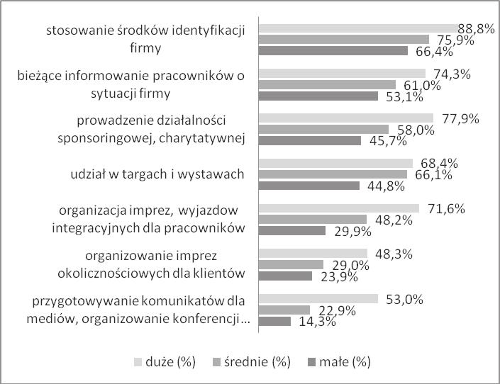 Katarzyna Pawlak-Kołodziejska cy, budują ich lojalność.