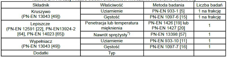 5.10. Krawędzie W wypadku warstw nawierzchni bez urządzeń ograniczających (np.