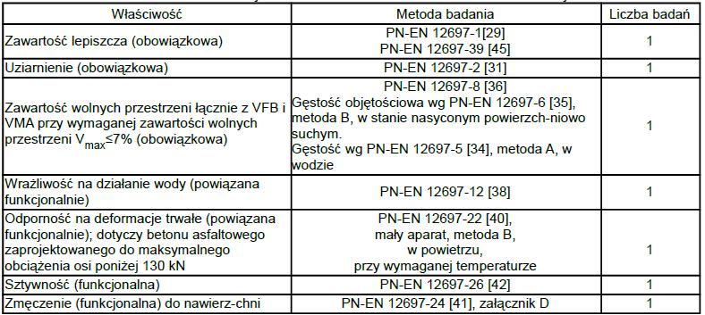 Tablica 13.