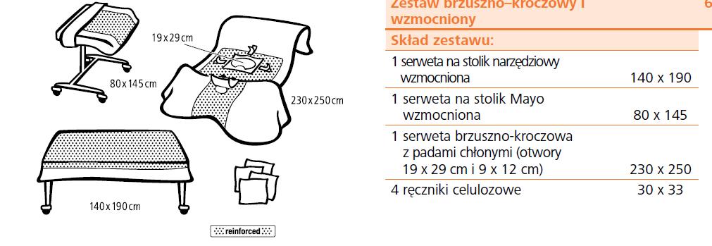 Treść pytania: Dotyczy Pakietu nr 12 Pozycja 4- Czy Zamawiający dopuści możliwość zaoferowania sterylnego zestawu do