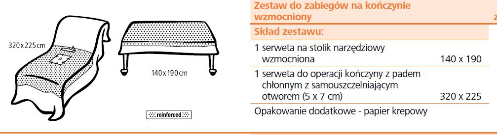 Miejsca wykropkowane: obszary wzmocnione oraz osobno pakowana, dołączona do zestawu osłona na stolik Mayo w rozmiarze 80 cm x 145 cm spełniająca wymogi SIWZ. 121.