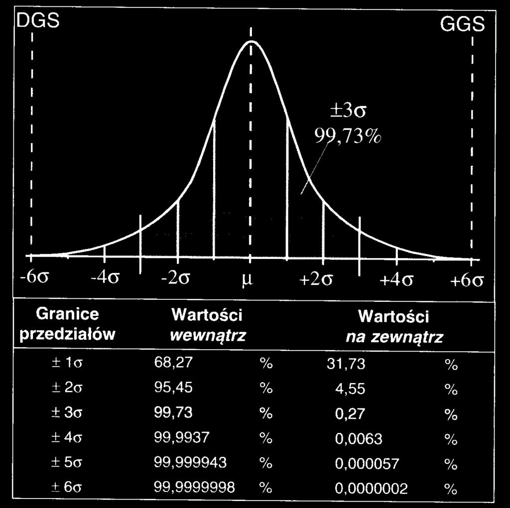 pakietu Statistica w.