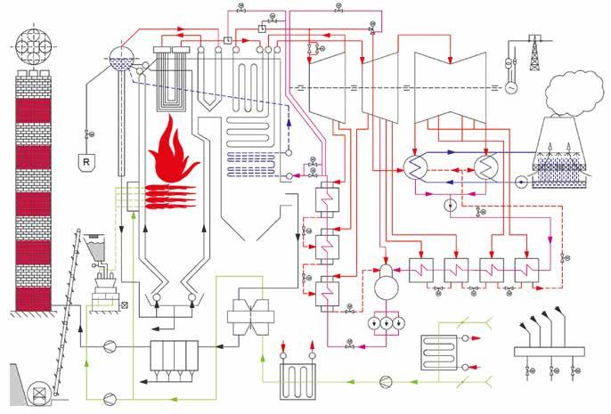 W blokach energetycznych do 130 MW do schładzania pary zwykle wykorzystuje się kondensat.