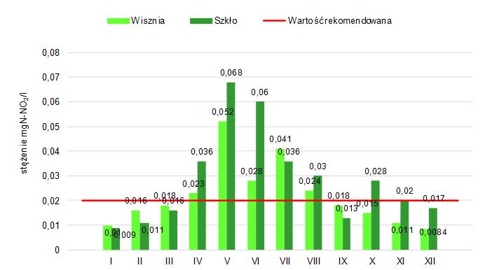 Wiszni i Szkła, 2014 r. (źródło: [14]) 2.