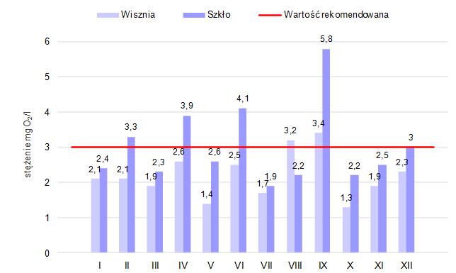 granicznych Wiszni i Szkła, 2014 r.