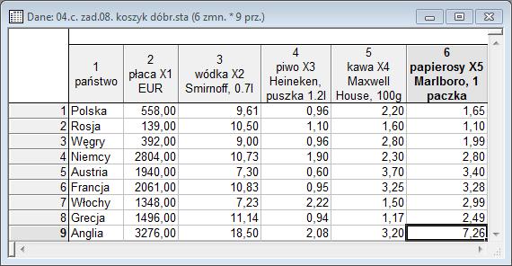 przykład 8. koszyk dóbr Luszniewicz Tygodnik Polityka porównał w 2001r. płace oraz koszyk wybranych ;-) dóbr konsumpcyjnych.