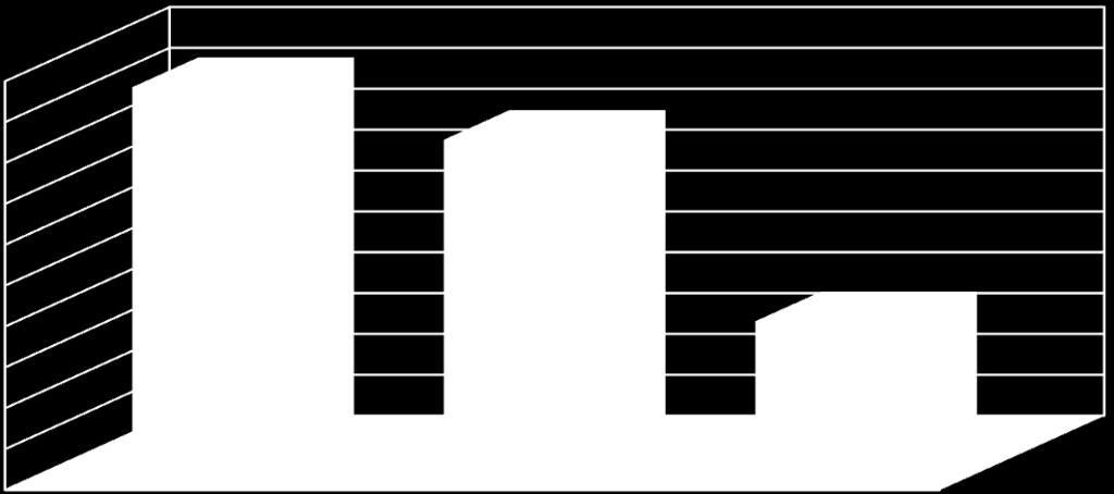 510000 505000 500000 495000 490000 485000 oraz wpływy z tego tytułu. 531554,38 Należna opłata 525125,81 Koszt funkcjonowania systemu 502928,08 wpływy od mieszkańców r.