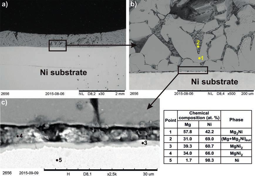 A. Kudyba, N. Sobczak, P. Turalska, G. Bruzda, A. Makaya, L. Pambaguian: High temperature wettability and reactivity Fig. 7.