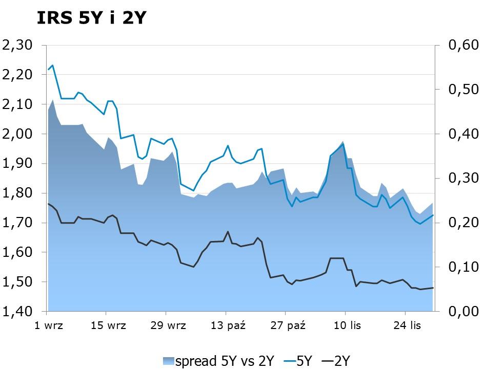 0389 10Y 2.21 2.25 9x12 1.31 1.35 CHF/PLN 3.9292 Uwaga!